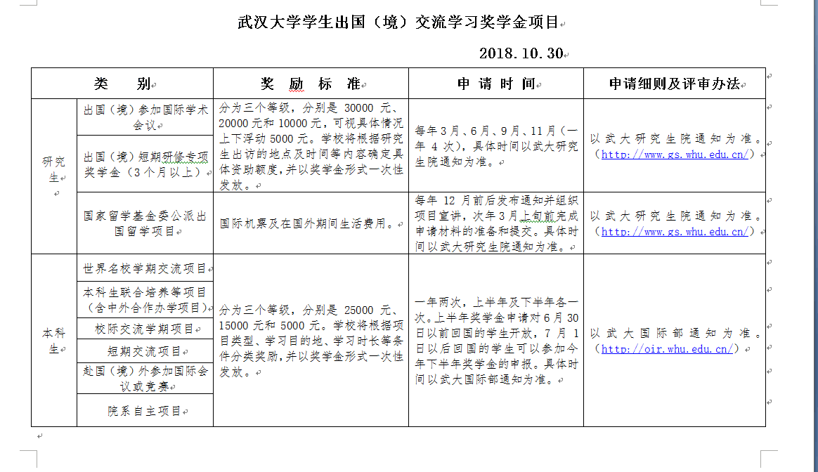bet356亚洲版体育官网学生出国（境）交流学习奖学金项目通知.png